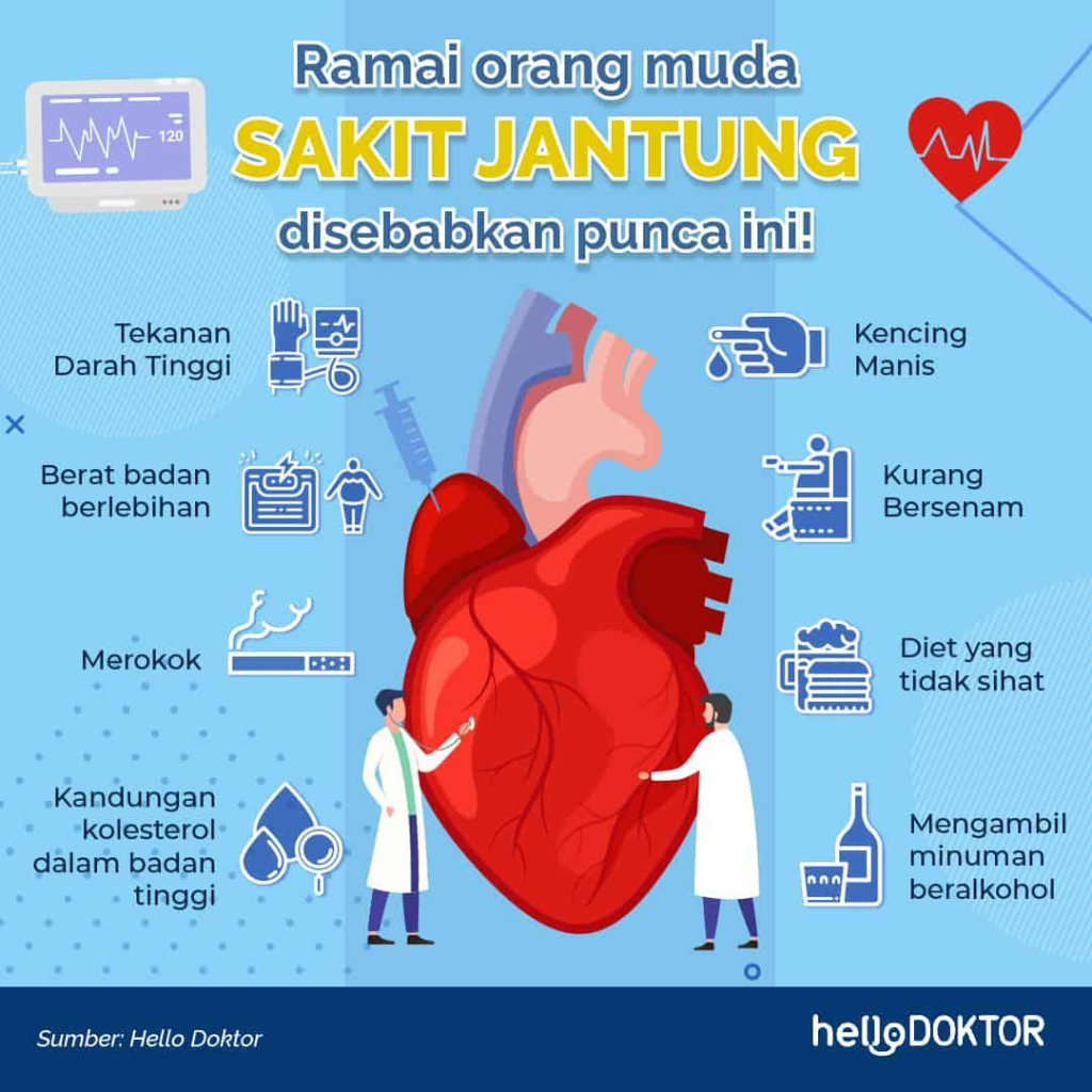Faktor Risiko Tinggi Penyakit Jantung
