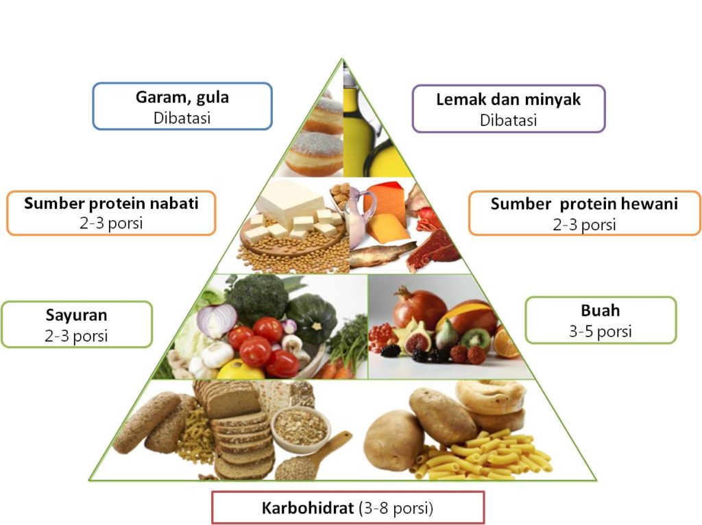 Apa Saja Jenis Diet Paling Populer Saat Ini