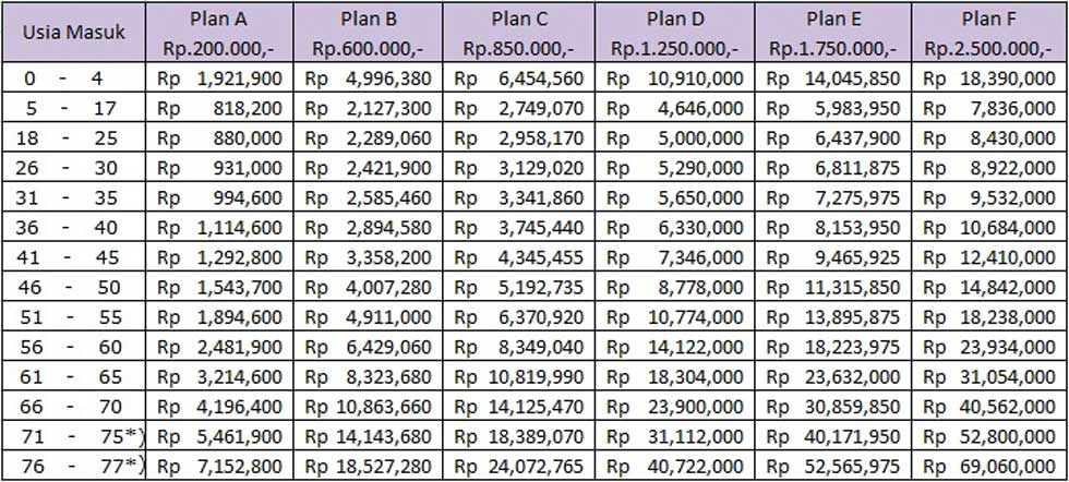 Perhitungan Biaya Asuransi Kesehatan Per Bulan