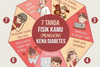 Gejala Awal Penyakit Diabetes