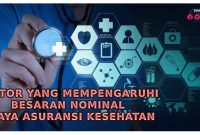 Faktor Yang Mempengaruhi Biaya Asuransi