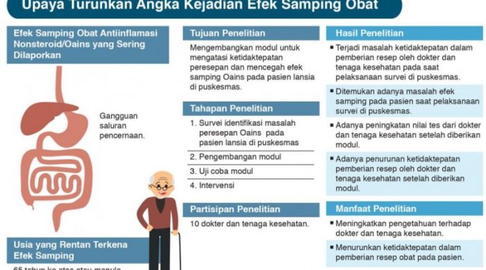 Efek Samping Pengobatan Yang Perlu Diwaspadai