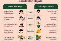 Strategi Diet Yang Efektif Untuk Menghindari Kegagalan