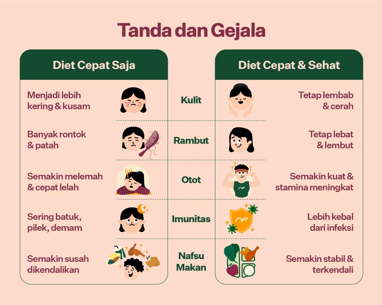 Strategi Diet Yang Efektif Untuk Menghindari Kegagalan