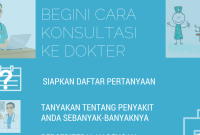 Bagaimana Cara Mengajukan Keluhan Saat Konsultasi Dokter