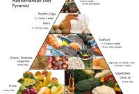 Jenis-Jenis Diet Populer Dan Efek Sampingnya